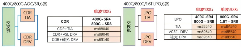 喜讯：PG赏金船长科技荣获LightCounting OPTiNET 光通信初创公司最佳产品奖！
