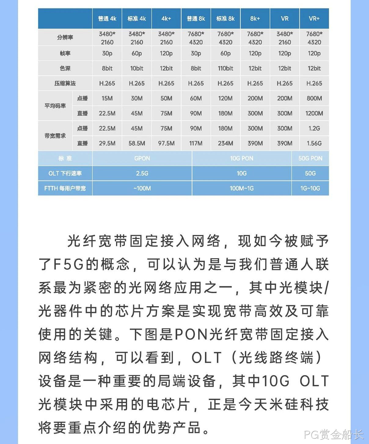 PG赏金船长科技10G OLT系列产品解析